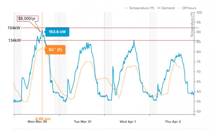 energy consumption